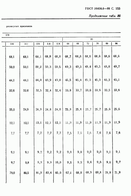 ГОСТ 26456.0-89, страница 154