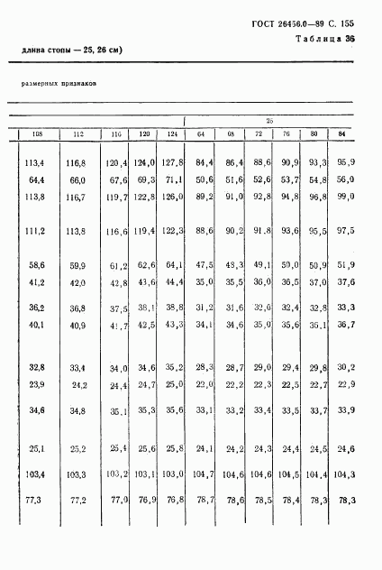 ГОСТ 26456.0-89, страница 156