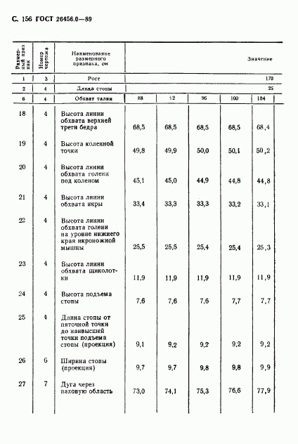 ГОСТ 26456.0-89, страница 157