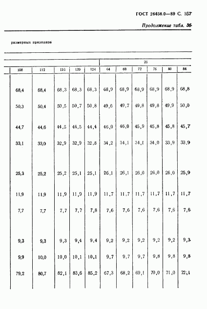 ГОСТ 26456.0-89, страница 158