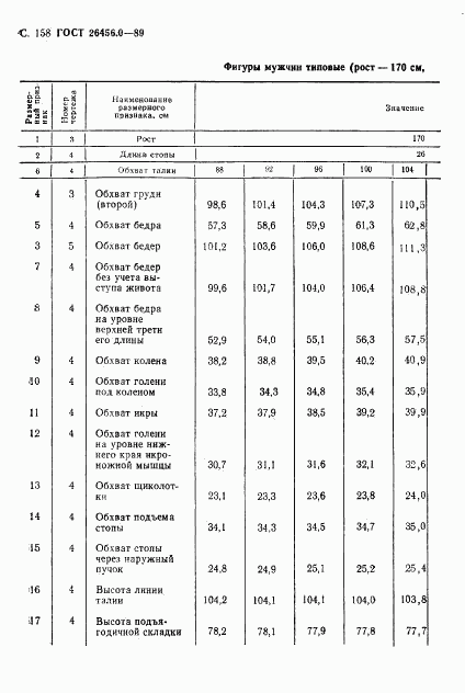 ГОСТ 26456.0-89, страница 159