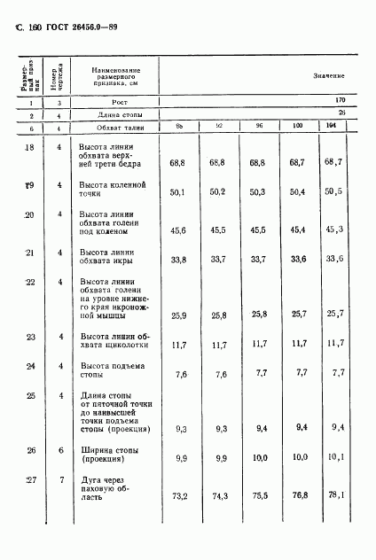 ГОСТ 26456.0-89, страница 161