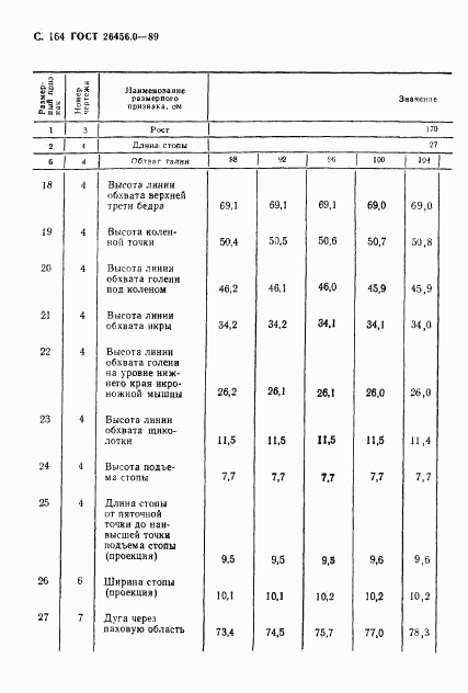ГОСТ 26456.0-89, страница 165