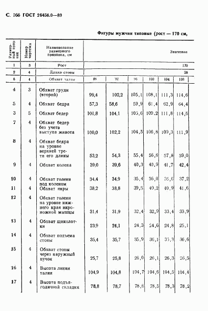 ГОСТ 26456.0-89, страница 167