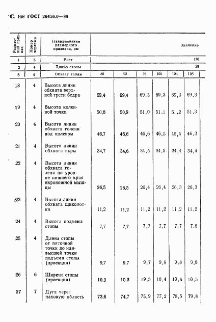 ГОСТ 26456.0-89, страница 169