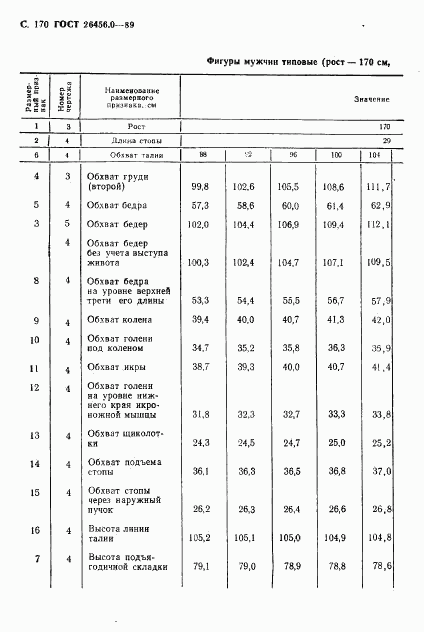 ГОСТ 26456.0-89, страница 171
