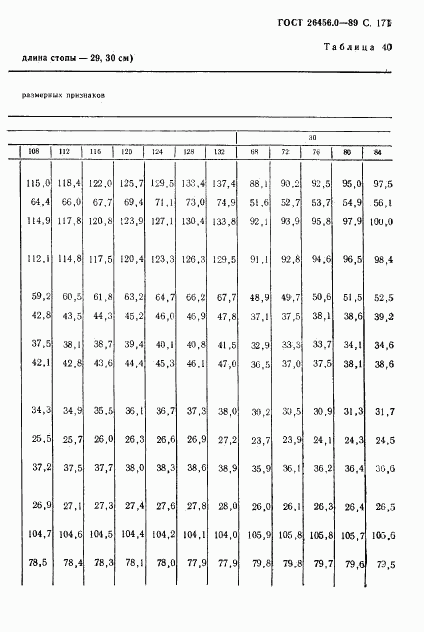 ГОСТ 26456.0-89, страница 172