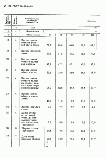 ГОСТ 26456.0-89, страница 173