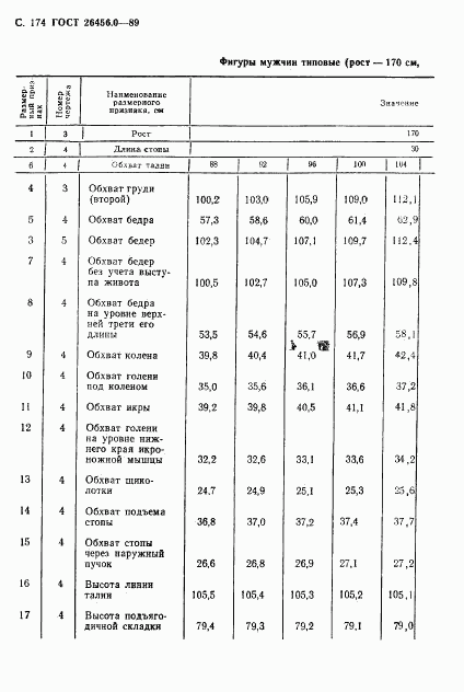 ГОСТ 26456.0-89, страница 175