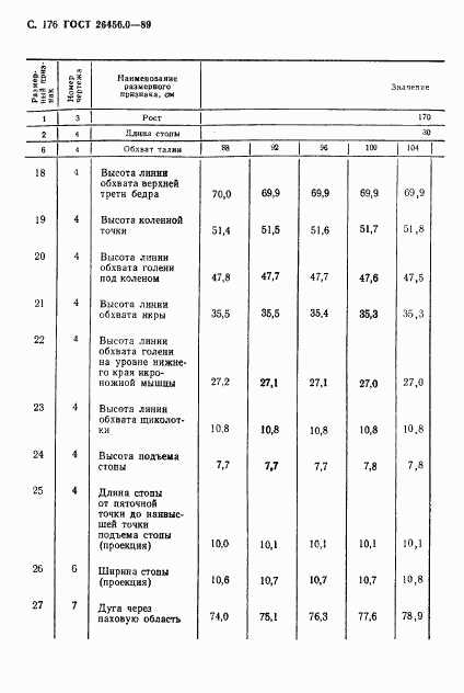 ГОСТ 26456.0-89, страница 177