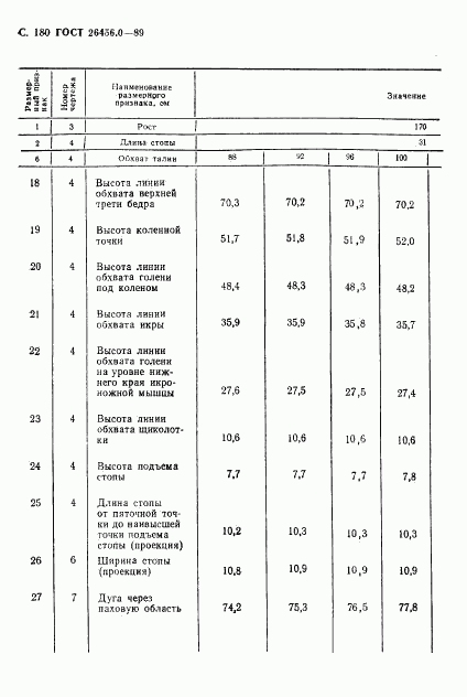 ГОСТ 26456.0-89, страница 181