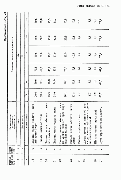 ГОСТ 26456.0-89, страница 184