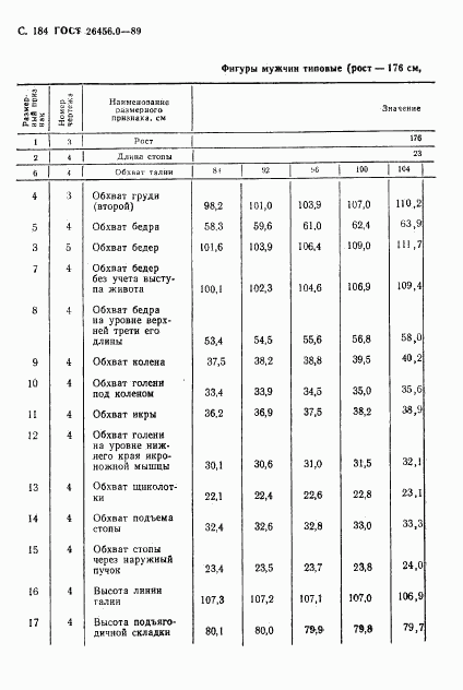 ГОСТ 26456.0-89, страница 185