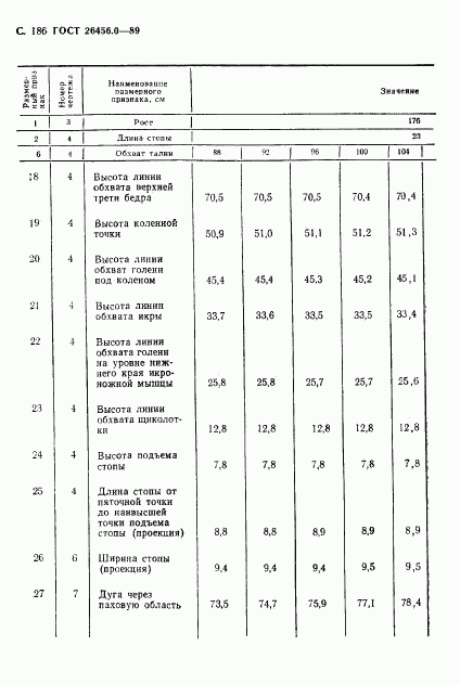 ГОСТ 26456.0-89, страница 187