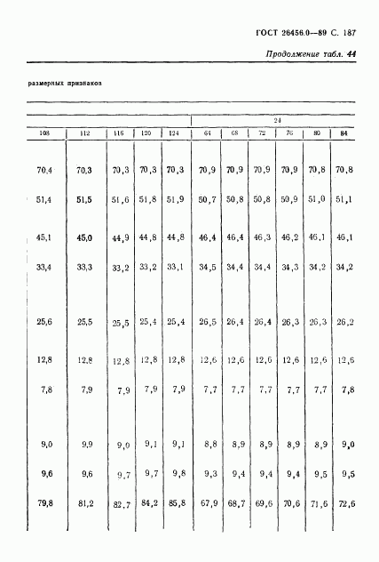 ГОСТ 26456.0-89, страница 188