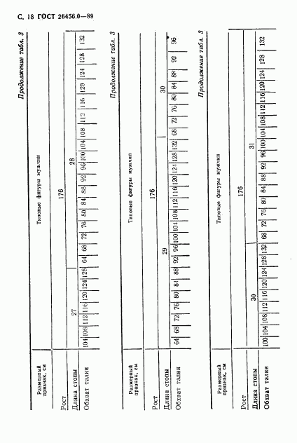 ГОСТ 26456.0-89, страница 19