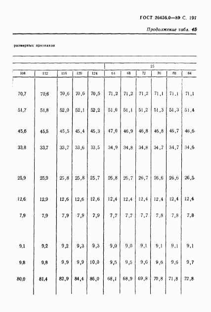 ГОСТ 26456.0-89, страница 192