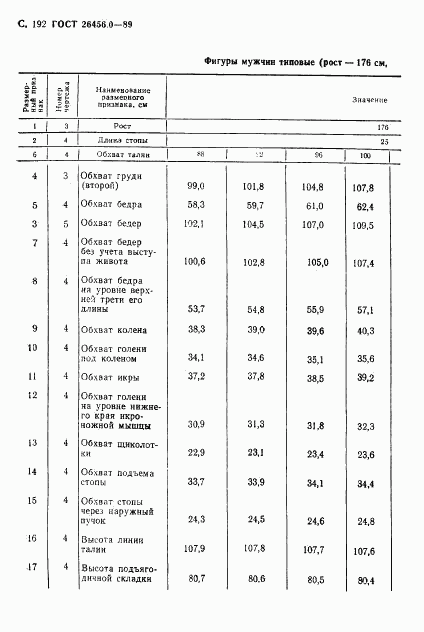 ГОСТ 26456.0-89, страница 193