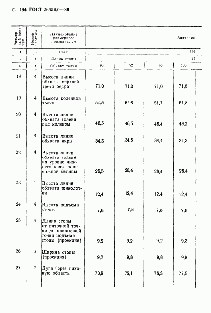 ГОСТ 26456.0-89, страница 195