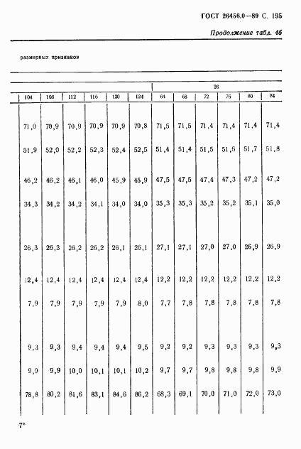 ГОСТ 26456.0-89, страница 196