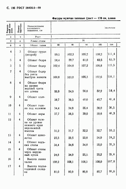 ГОСТ 26456.0-89, страница 197