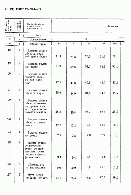 ГОСТ 26456.0-89, страница 199