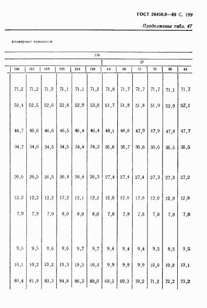 ГОСТ 26456.0-89, страница 200