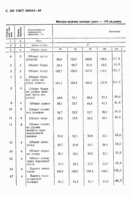 ГОСТ 26456.0-89, страница 201