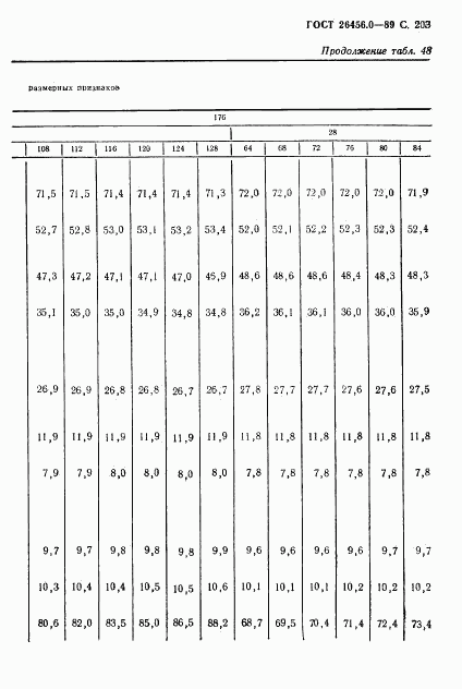 ГОСТ 26456.0-89, страница 204