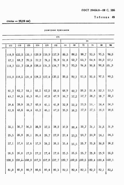 ГОСТ 26456.0-89, страница 206