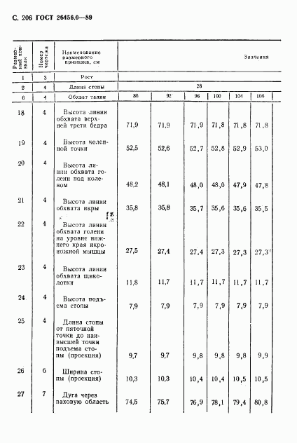 ГОСТ 26456.0-89, страница 207