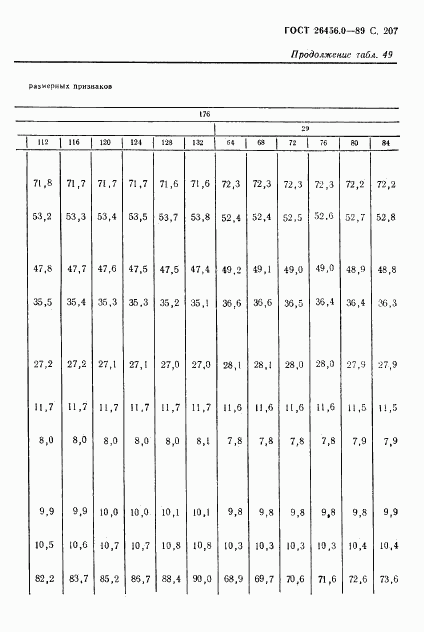 ГОСТ 26456.0-89, страница 208