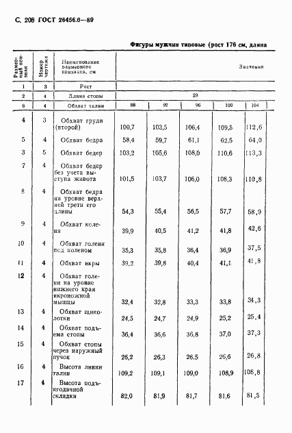 ГОСТ 26456.0-89, страница 209