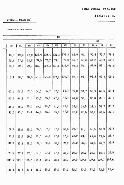 ГОСТ 26456.0-89, страница 210
