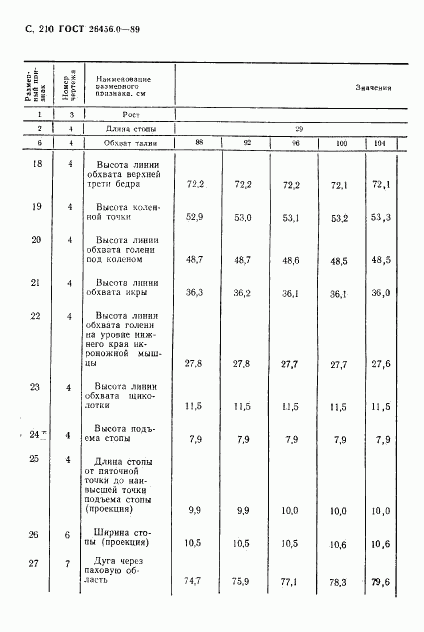ГОСТ 26456.0-89, страница 211