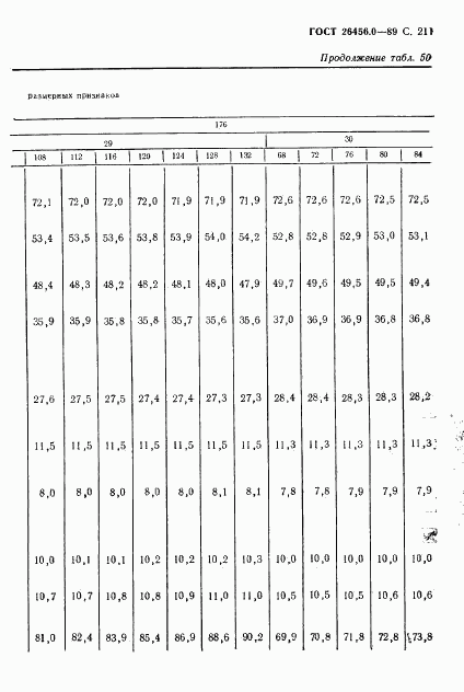 ГОСТ 26456.0-89, страница 212