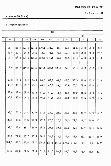 ГОСТ 26456.0-89, страница 214