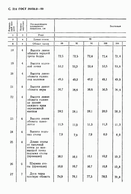 ГОСТ 26456.0-89, страница 215