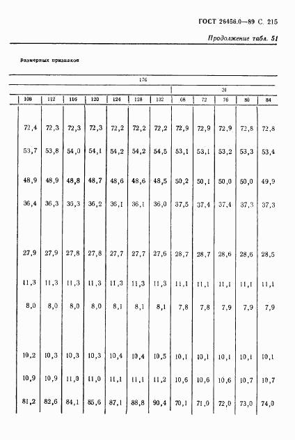 ГОСТ 26456.0-89, страница 216