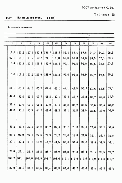 ГОСТ 26456.0-89, страница 218