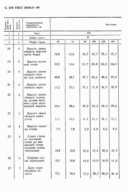 ГОСТ 26456.0-89, страница 219
