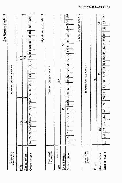 ГОСТ 26456.0-89, страница 22