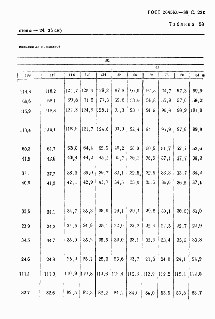 ГОСТ 26456.0-89, страница 222