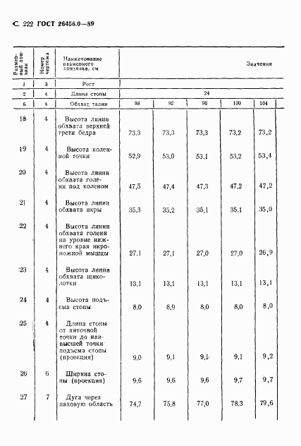ГОСТ 26456.0-89, страница 223