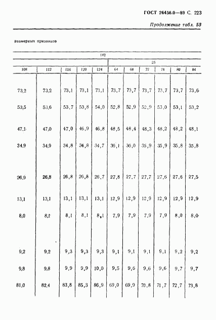 ГОСТ 26456.0-89, страница 224