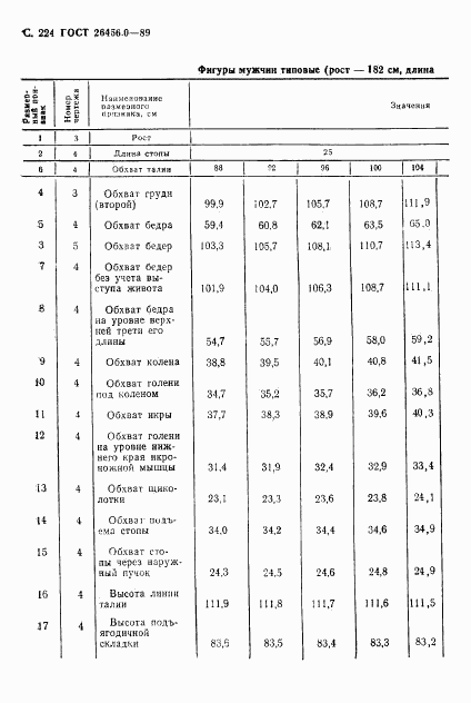 ГОСТ 26456.0-89, страница 225