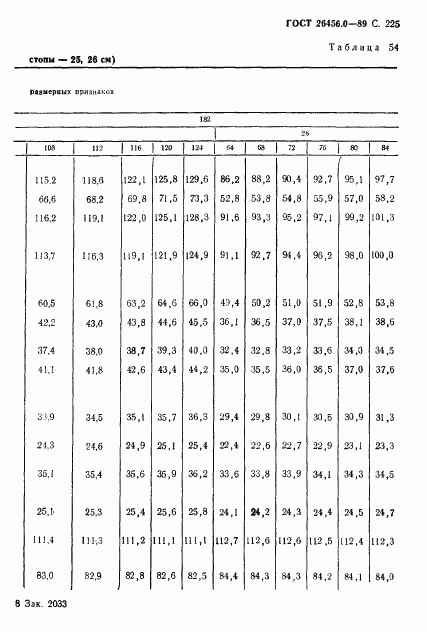 ГОСТ 26456.0-89, страница 226