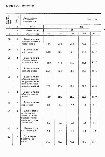 ГОСТ 26456.0-89, страница 227