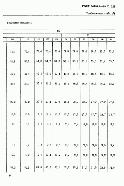 ГОСТ 26456.0-89, страница 228