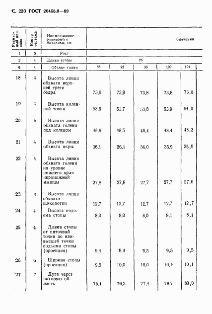 ГОСТ 26456.0-89, страница 231
